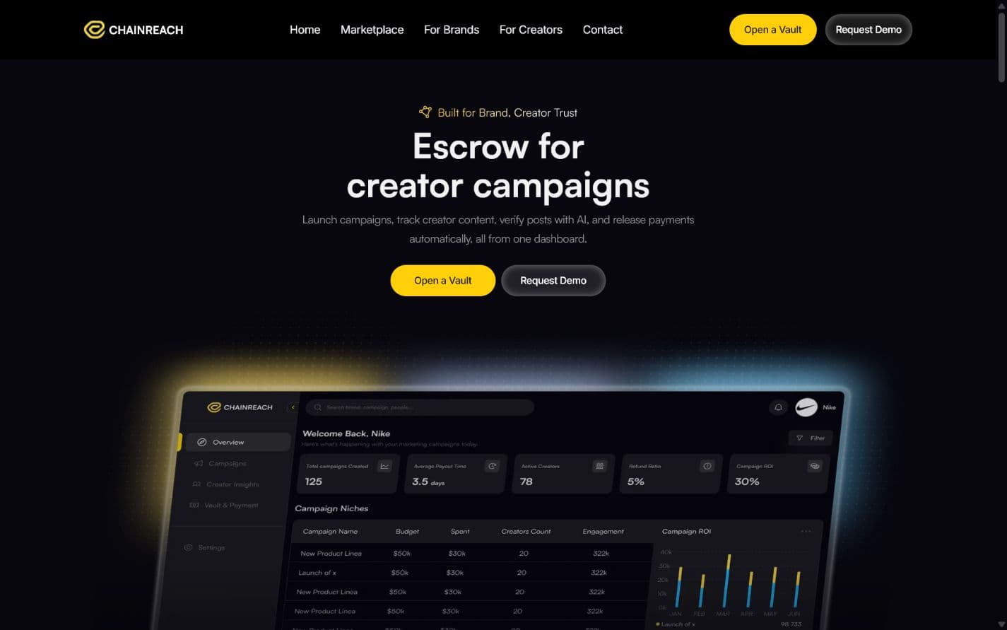 ChainReach.ai website preview